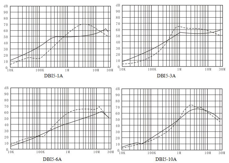 DBI5 差模.jpg